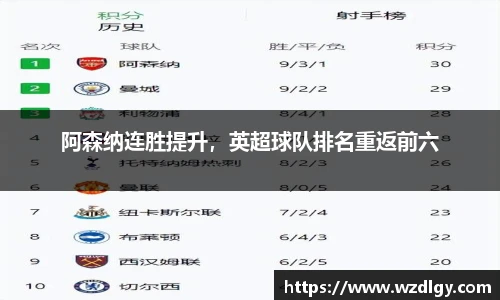 阿森纳连胜提升，英超球队排名重返前六