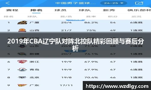 2019年CBA辽宁队对阵北控队精彩回顾与赛后分析