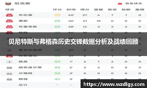 贝尼特斯与弗格森历史交锋数据分析及战绩回顾
